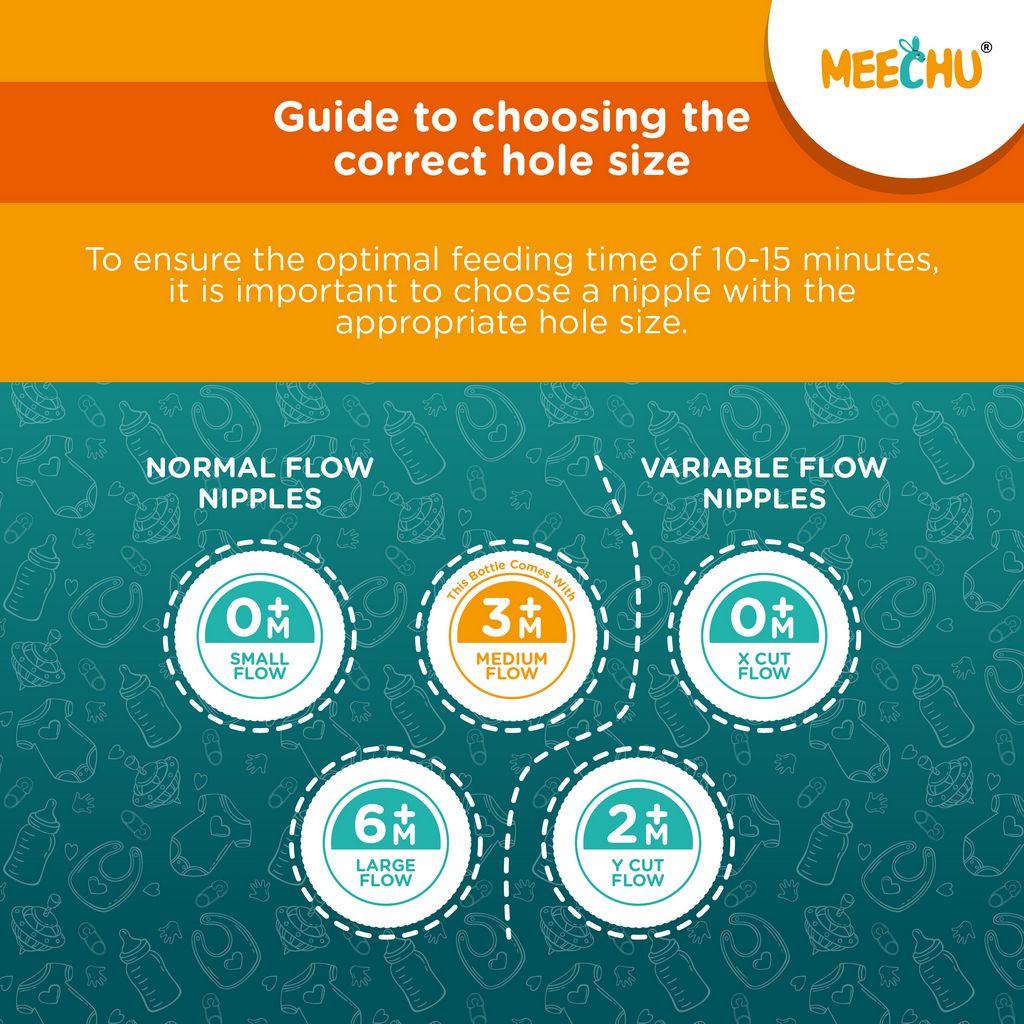 Meechu Baby Premium Feeding Bottle With Anti - Colic Spiral Nipple 125ml (Pack of 1) | BPA & BPS Free - Meechu