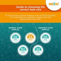 Meechu Baby Feeding Bottle With Anti - Colic Nipple 60ml (Pack of 1) | BPA & BPS Free - Meechu