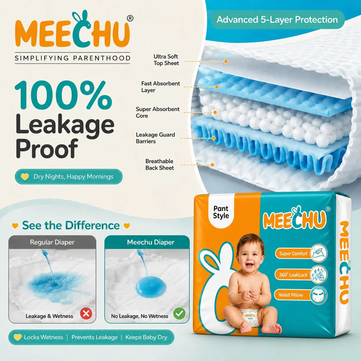 Meechu Small Pant Style Diapers (4-8Kgs)